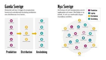 WWF_Stabil_flexibilitet_uppslag_08-09