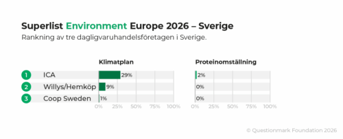 Superlist_Env_EU26_CountryRanking_SE@1200px