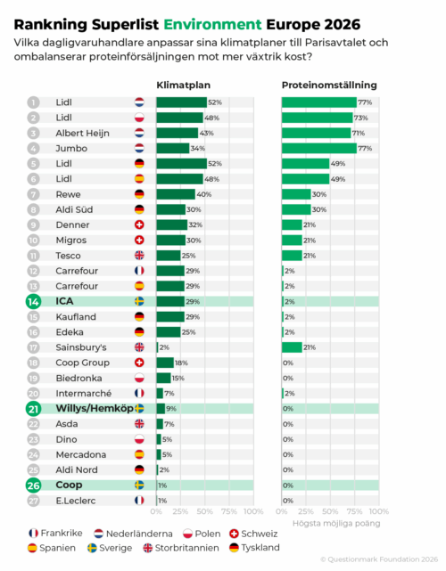 Superlist_Env_EU26_Ranking_SE_highlight@1200px